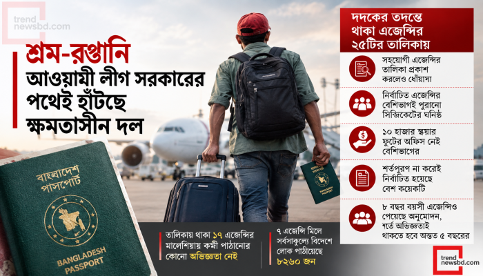 মালয়েশিয়ায় কর্মী পাঠাতে নতুন মোড়কে পুরোনো সিন্ডিকেট!
